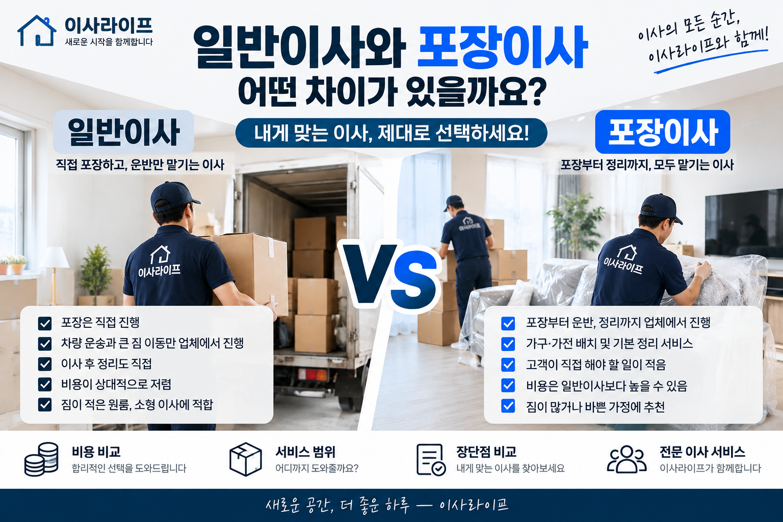 일반이사와 포장이사 차이 총정리｜비용·서비스·장단점 비교